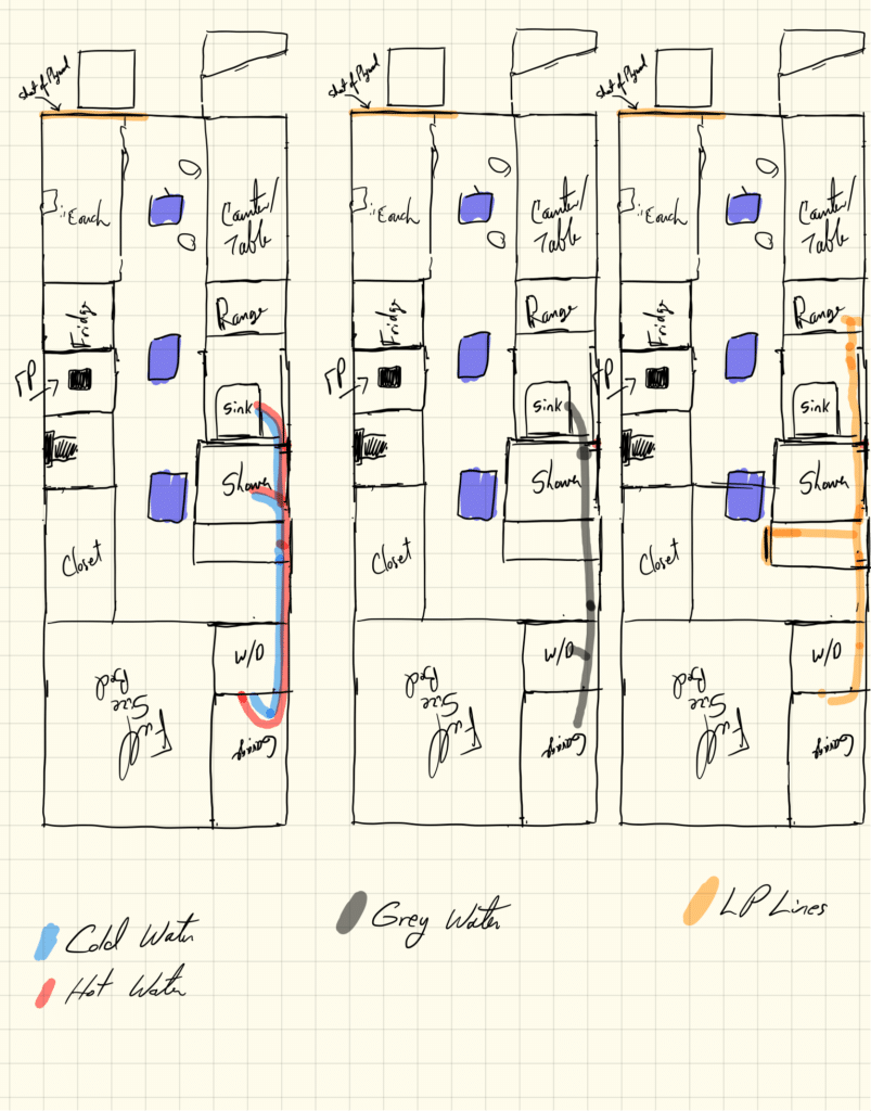 Skoolie water diagram and LP gas diagram floor plan
